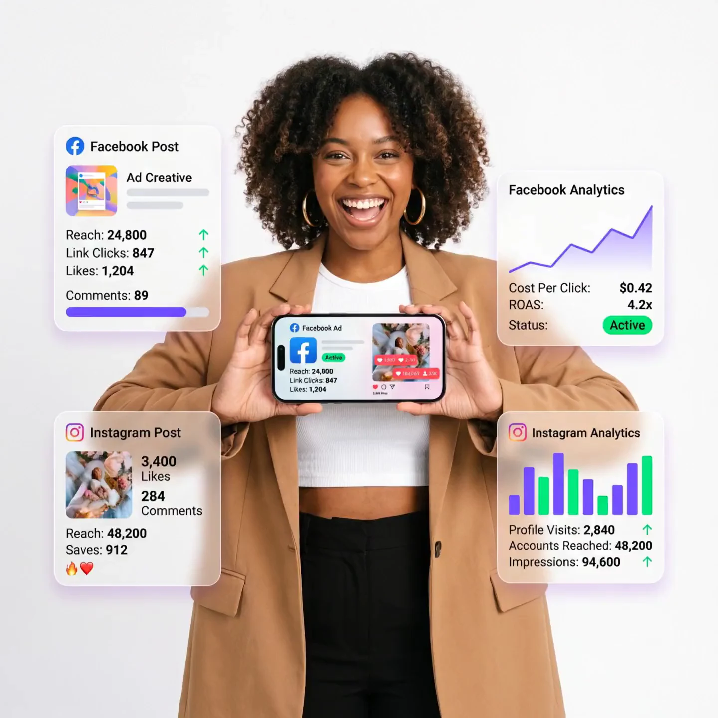 Social media advertising: Facebook and Instagram ad campaign results for a small business